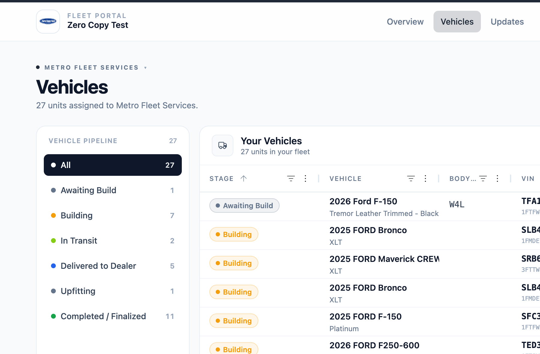 The Carbotic customer fleet portal for Metro Fleet Services: 27 units, a vehicle pipeline rail listing Awaiting Build, Building, In Transit, Delivered to Dealer, Upfitting and Completed with their counts, beside a table of 2025 and 2026 Ford F-150, Bronco, Maverick and F250-600 units, each row carrying its stage chip.