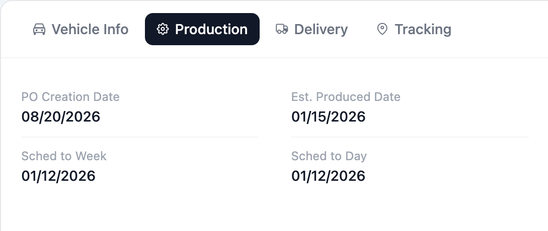 Vehicle record, Production tab: PO creation date 08/20/2026, estimated produced date 01/15/2026, scheduled to week and scheduled to day both 01/12/2026.