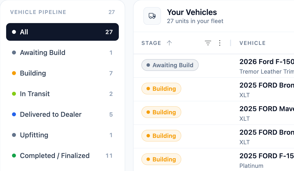 Customer portal vehicle list: a pipeline rail reading All 27, Awaiting Build 1, Building 7, In Transit 2, Delivered to Dealer 5, Upfitting 1, Completed / Finalized 11, beside the fleet table with a stage chip on every row.