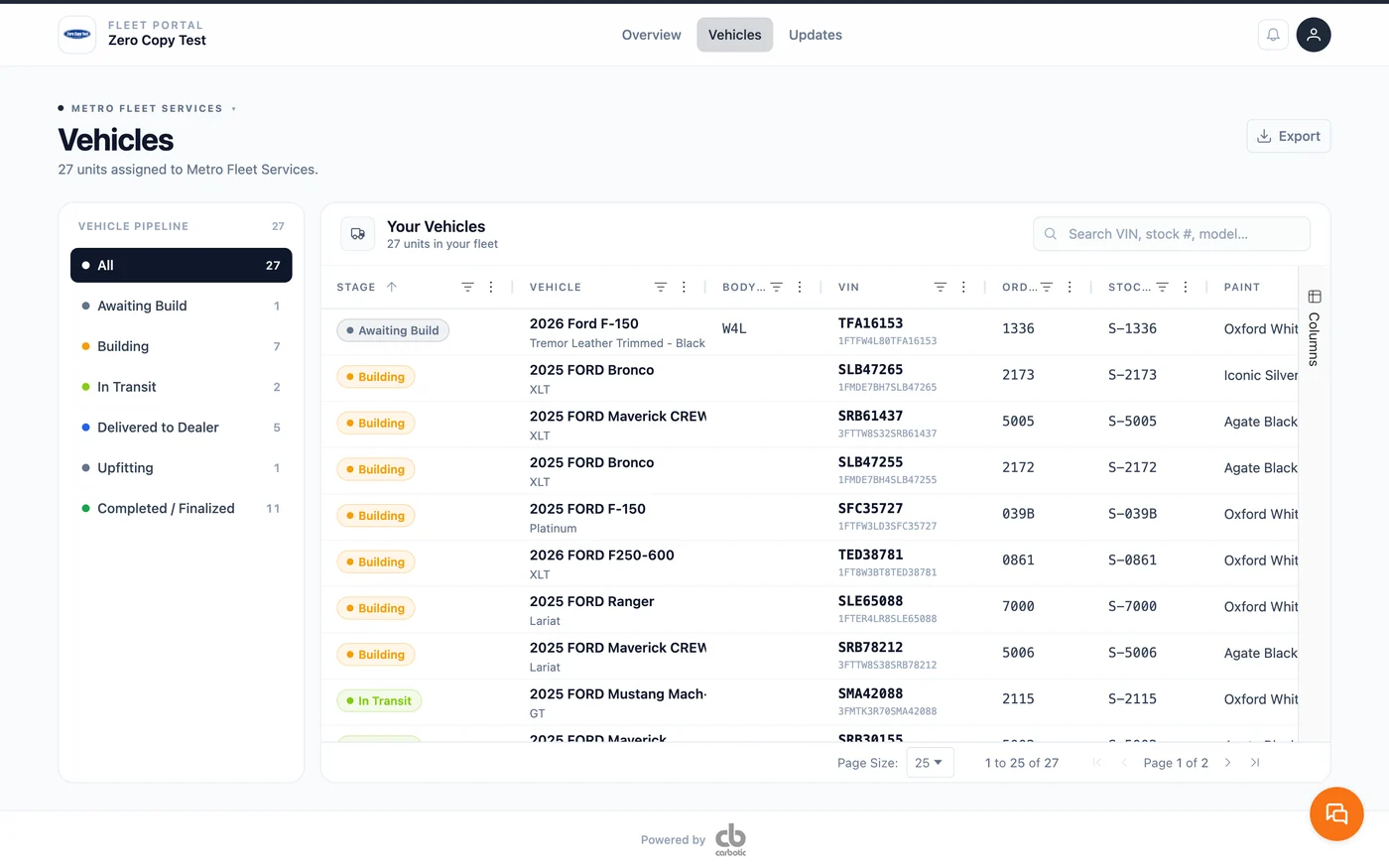 Carbotic fleet portal, Vehicles page: the vehicle pipeline rail — All 27, Awaiting Build 1, Building 7, In Transit 2, Delivered to Dealer 5, Upfitting 1, Completed 11 — beside the full table of units with their stage, VIN, order and stock numbers.